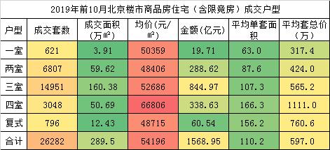 这应该是北京2019年无可争议的最“神”户型了