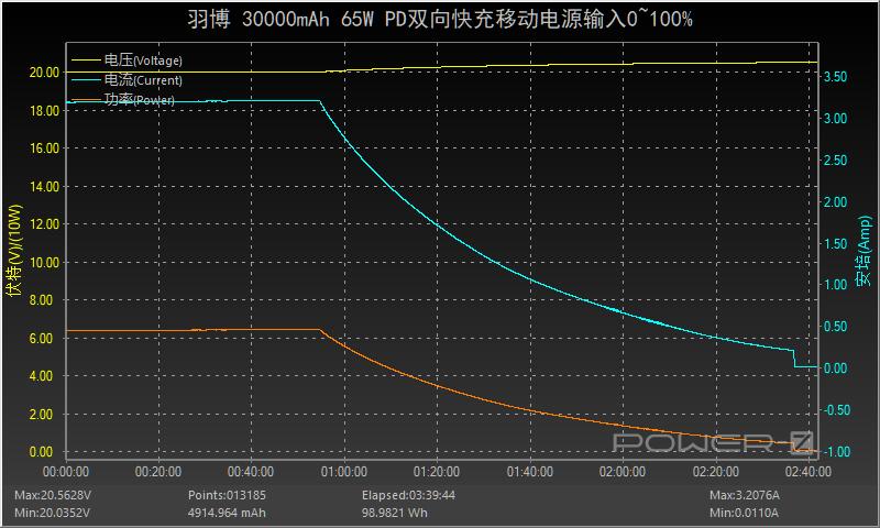 羽博20000毫安充电宝自带线评测,羽博充电宝插电