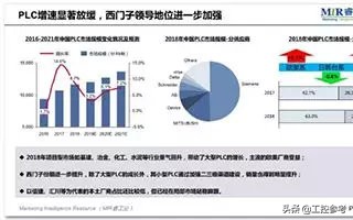 关于中国工控自动化的文章,工控自动化大事速览