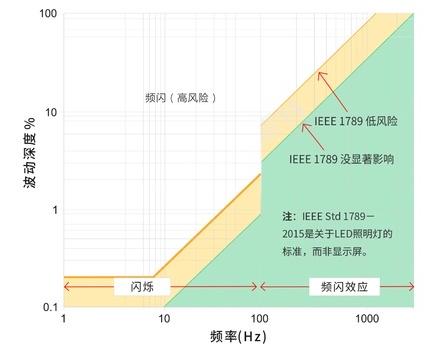 amoled屏幕有什么优点和缺点,amoled屏幕缺点