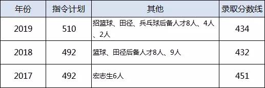 一本率90以上,武汉109所高中一本率排名