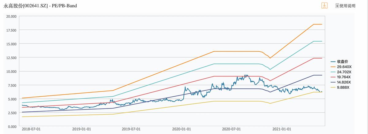 永高股票股价,永高股票发展前景