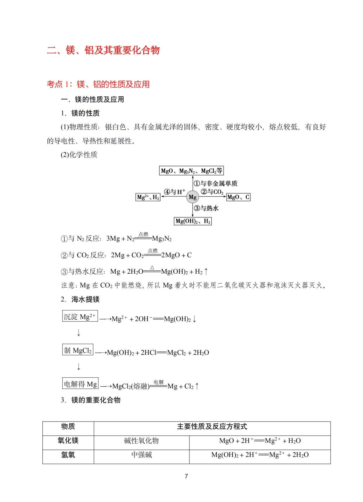 高考倒计时｜高中化学总复习基础知识清单「精华版」转给孩子