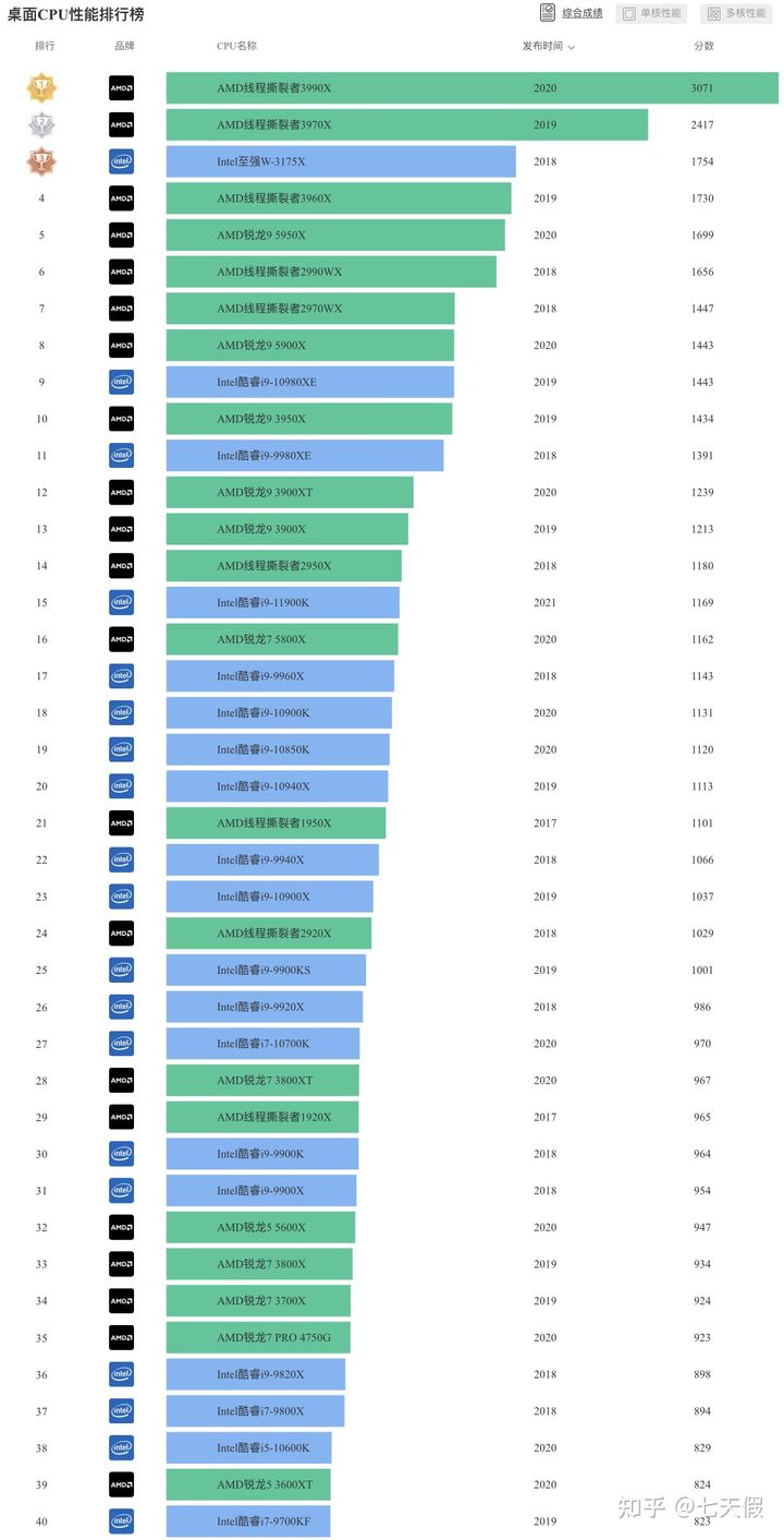 台式机怎么选才好,选台式机的经典误区