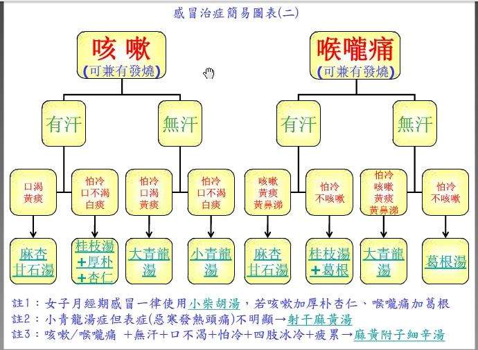 感冒吃不吃药都得七天,不治疗感冒七天都好了