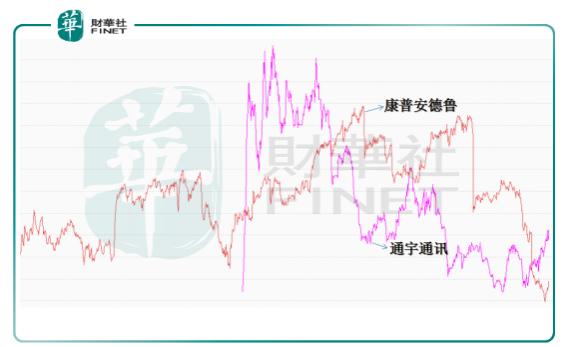 通宇通讯收入怎么样,通宇通讯会翻几倍