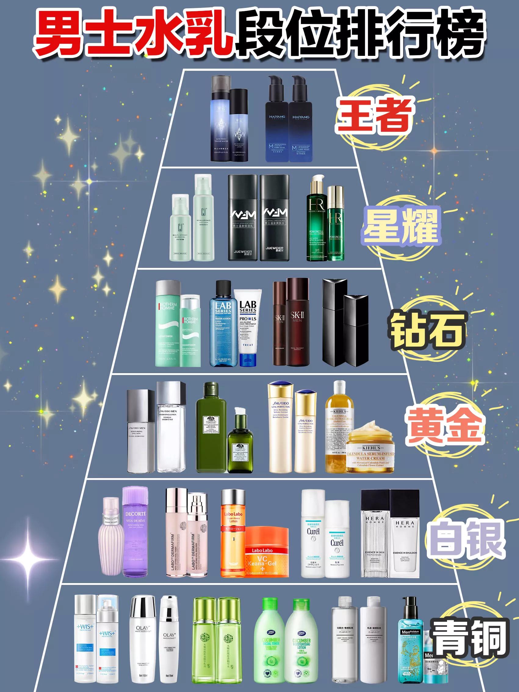 适合男士的水乳套装,男士洗面奶水乳推荐