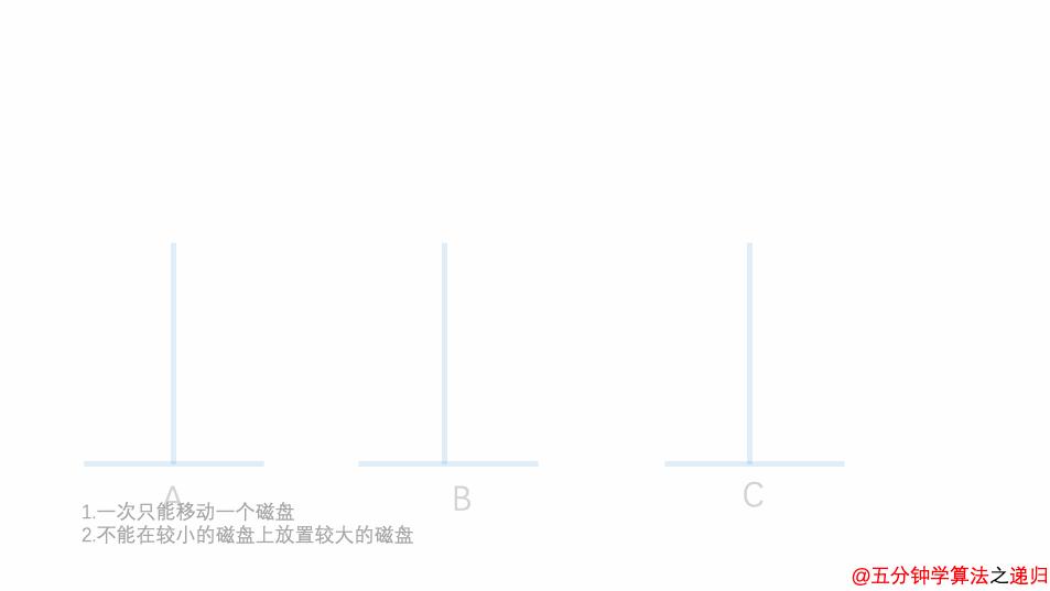 动态规划的爬楼梯与挖金矿问题