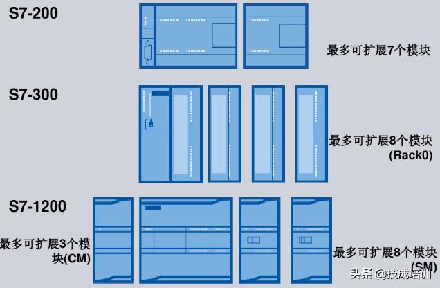 学plc学会电气设计吗,学plc要多久学会
