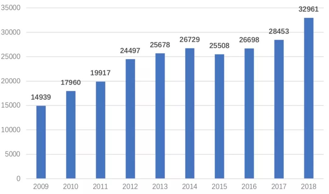 先天性心脏病室间隔缺损介入视频,先天性心脏病的介入治疗