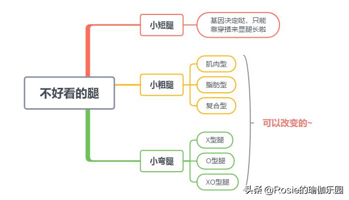 如何从大粗腿瘦成筷子腿,胖粗腿怎么瘦成漫画腿