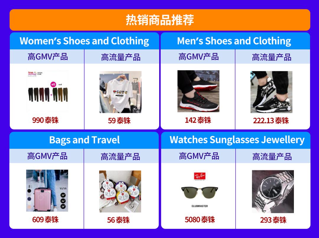 东南亚六国，7月爱搜爱买哪些时尚单品？