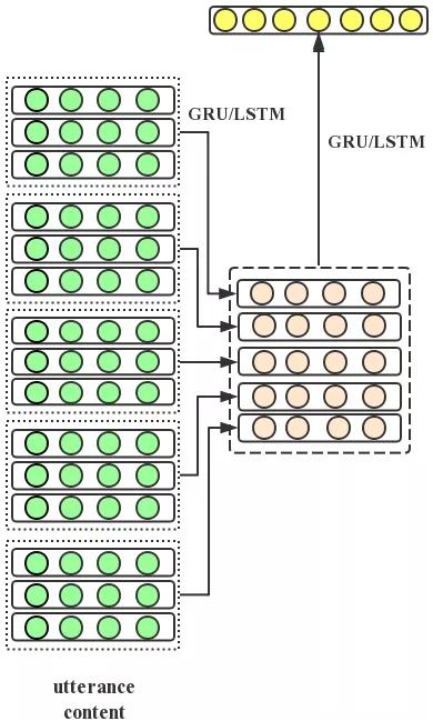 情感分析算法与应用书,情感分析算法最新模型