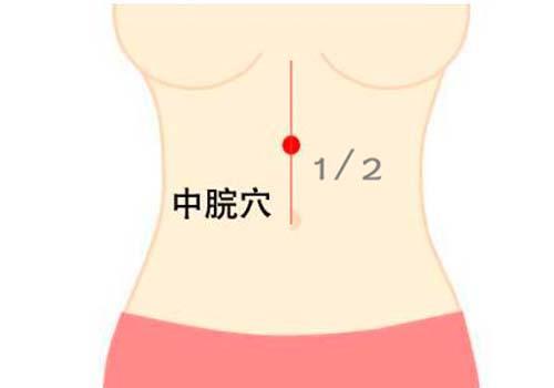 自己按哪个穴位可以减肥图解,治疗肥胖效果特别好的穴位
