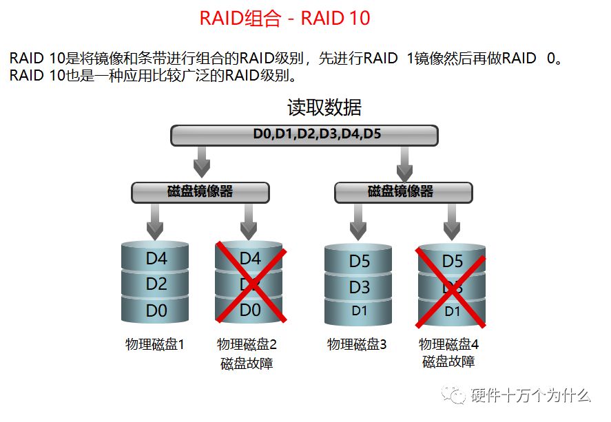 监控服务器硬件配置,查看服务器硬件配置