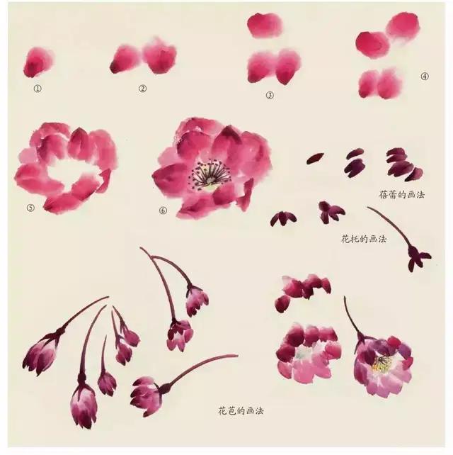 画国画不会画素描,画国画不会山石皴法