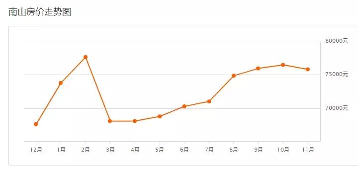 2021年深圳房价下跌最惨的区域,深圳龙岗房价未来5到10年的预测