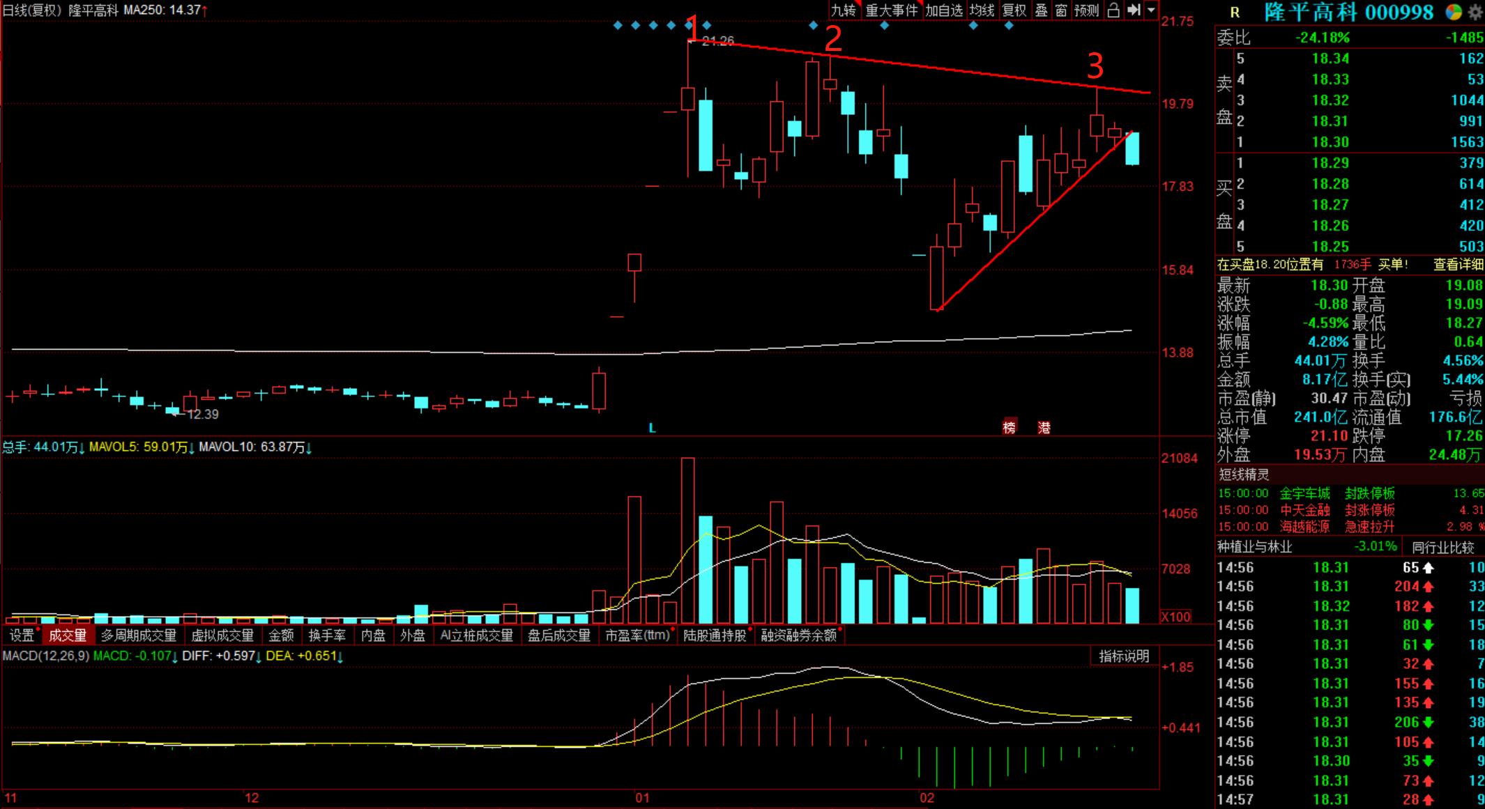 期货与股票的分析方法,股票和期货对冲怎么获利啊