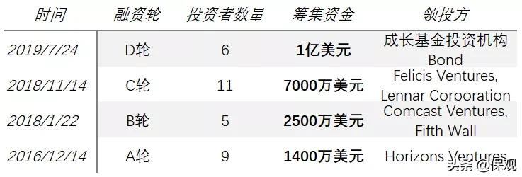 福布斯保险行业排行榜2019,福布斯金融保险公司