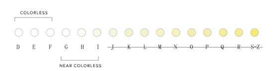 钻石进阶小技巧,新手钻石入门教程