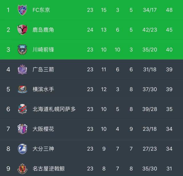 j联赛浦和红钻,j联赛鹿岛鹿角