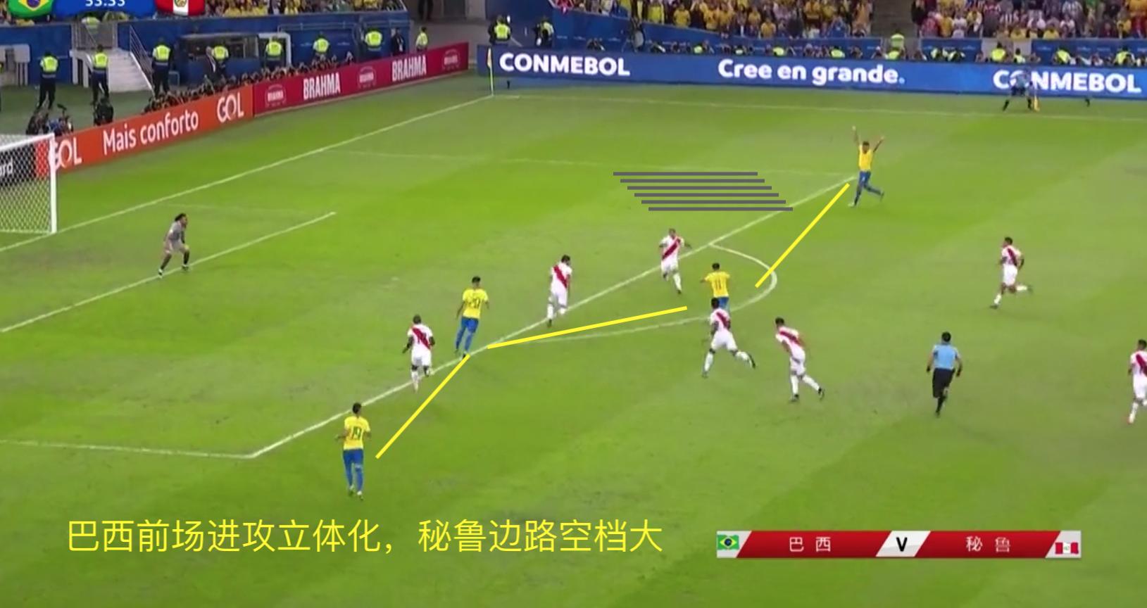 美洲杯巴西4-0胜秘鲁,巴西秘鲁夺队史第九次美洲杯冠军