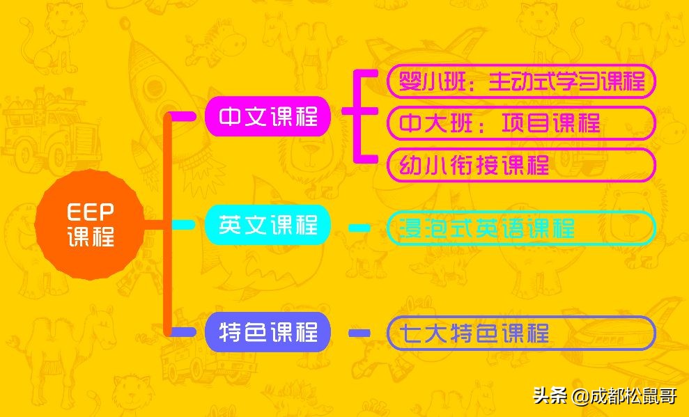 2021年成都十大贵族幼儿园,成都前十名贵族幼儿园