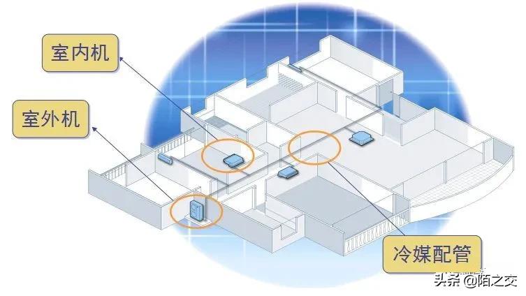 小型中央空调安装图,小型中央空调多少钱一台