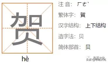 贺-汉字的艺术与中华姓氏文化荀卿庠整理