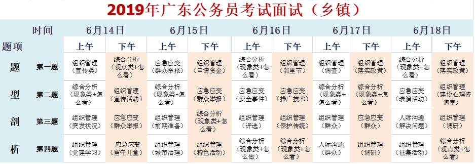公考结构化面试历年真题,广东省结构化面试