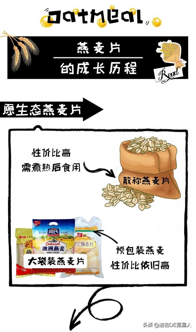 燕麦品牌测评推荐,燕麦无糖0脂减肥专用测评