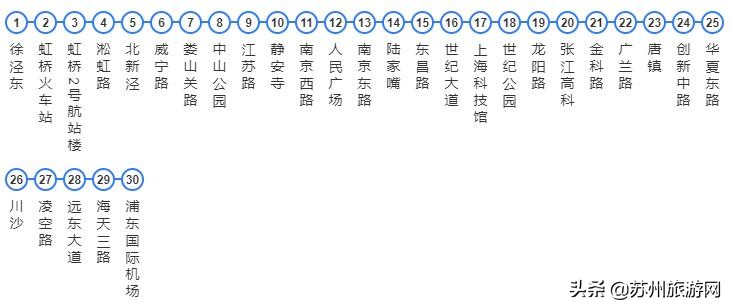 苏州坐高铁到上海虹桥机场有车吗,苏州到上海虹桥机场高铁从哪坐车