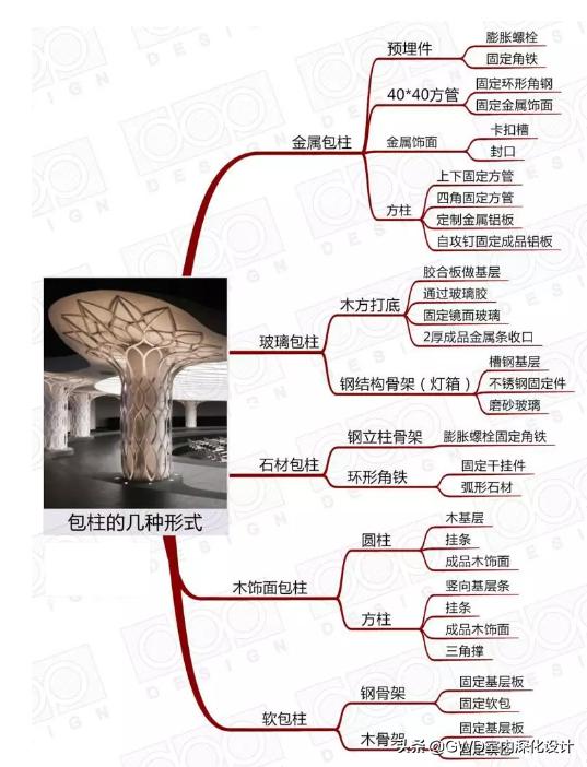 硅岩板包柱的施工工艺,钢结构柱子包柱工艺