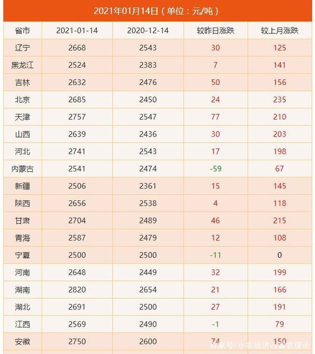 今日各地玉米市场价格行情报价（1月14日）