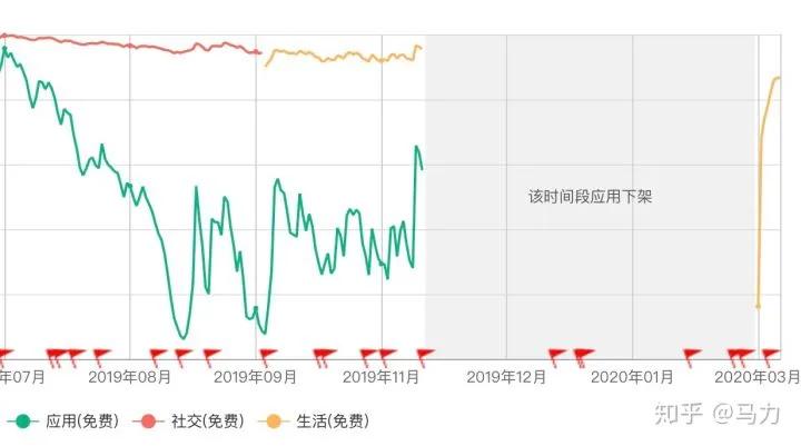 因上传涉黄内容“钓鱼”陷害竞争对手，社交软件Soul高管被逮捕
