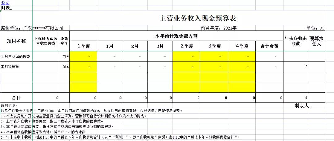 全面预算管理表格模板,成本预算表格模板