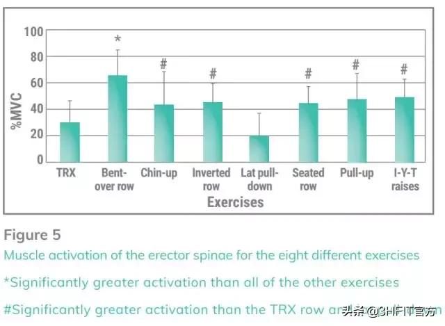 最好的背部训练动作是什么,最好的背部训练动作绳索划船