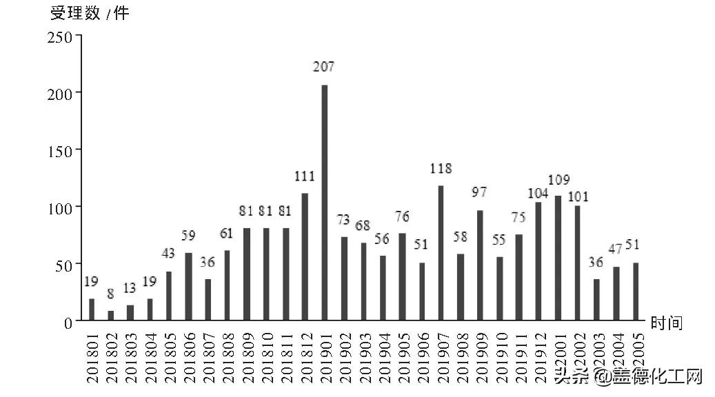 我不是药神为什么不能仿制,我不是药神中的仿制药