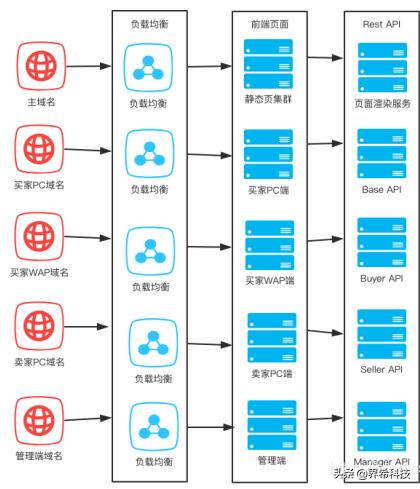 JCSHOP一个企业级的B2B2C电商平台解决方案