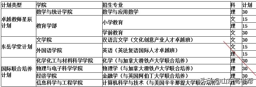山东高职综招学校,山东综招学校推荐