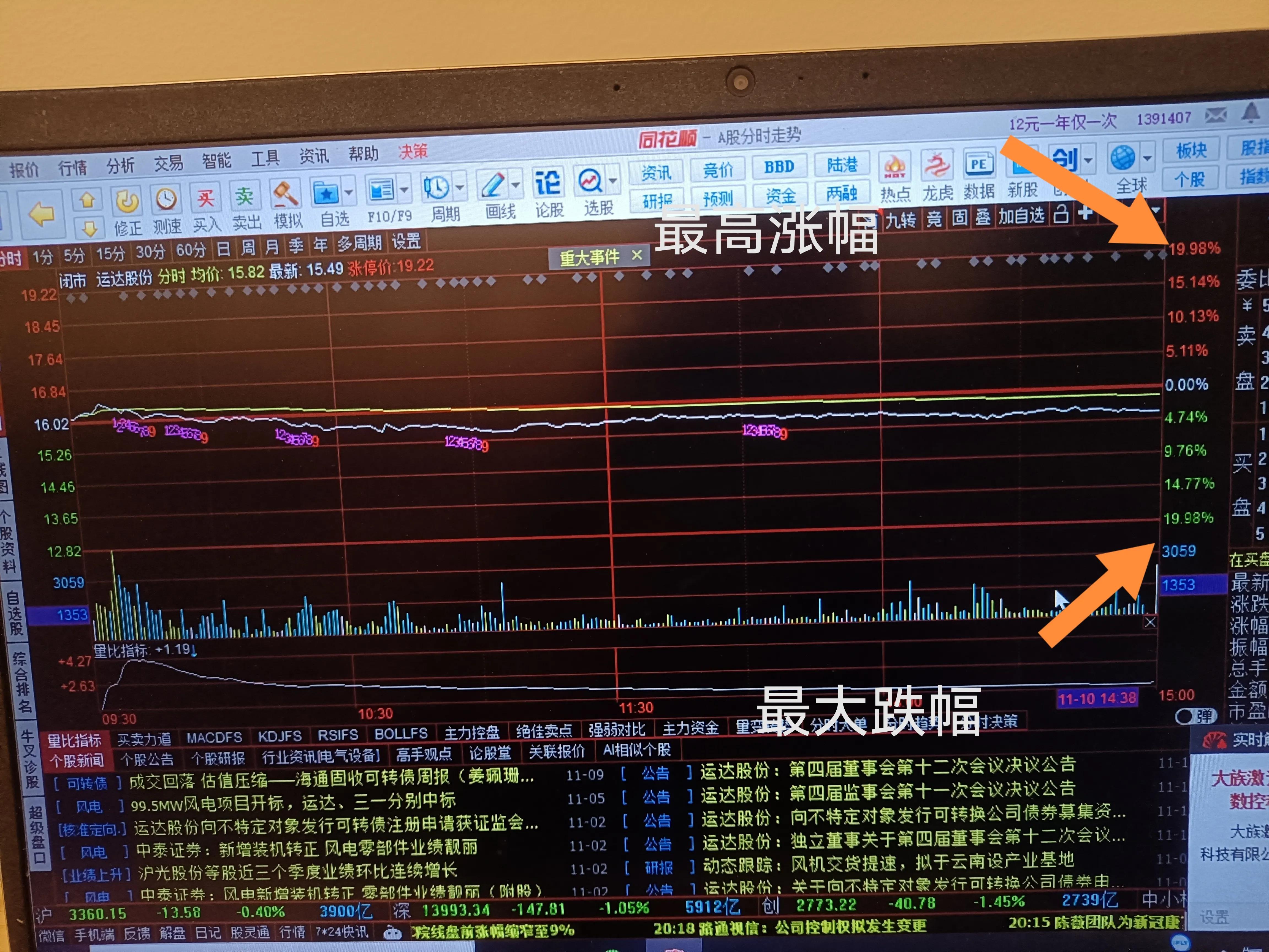 手机炒股软件哪个有九转功能,炒股软件的功能
