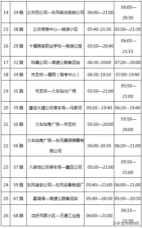 十堰市坐公交车最新要求,今天十堰公交202出行情况
