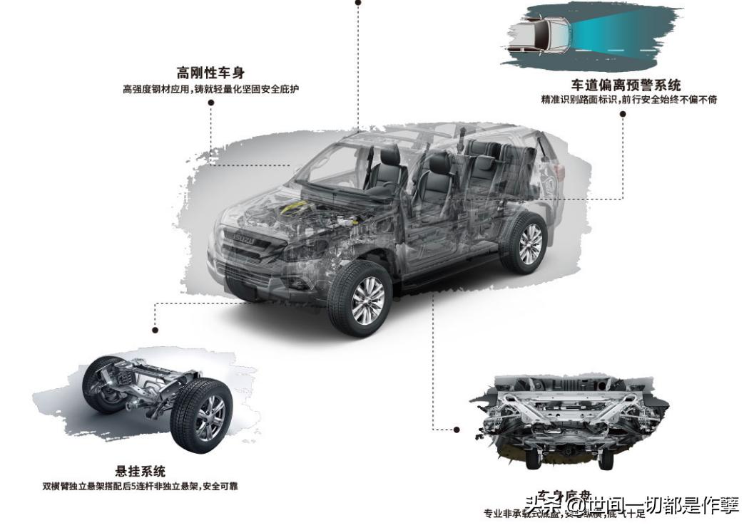 五十铃mux值不值得入手,五十铃mu-x问题