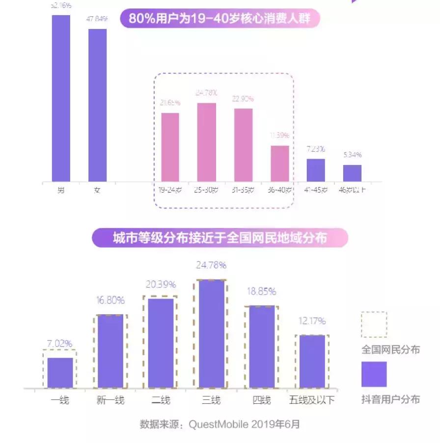 浜掕仈缃戞姈闊宠繍钀ュ叏鏀荤暐,鎶栭煶缃戞湇琛屼笟