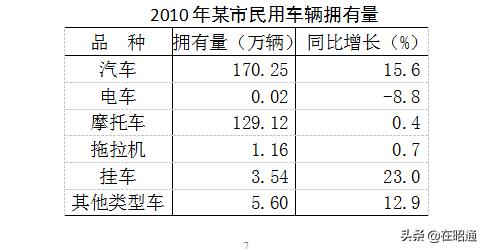 19年云南事业单位d类综合应用答案,19年云南事业单位联考真题