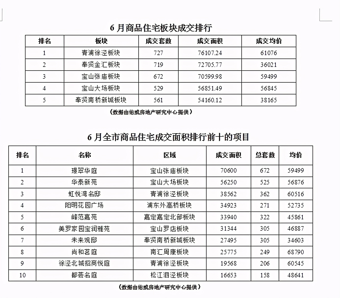黄欣伟说上海房价,黄欣伟的抖音