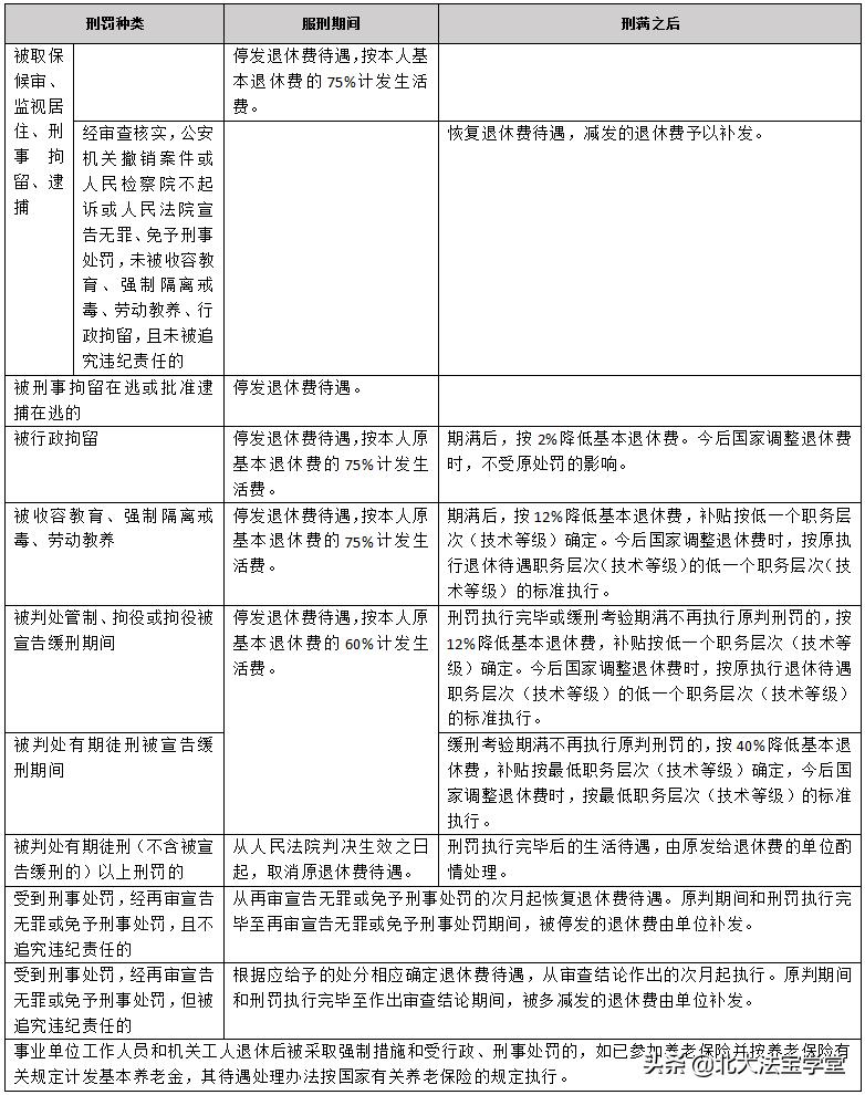 退休后受到刑事处罚工资受影响吗,退休后被追究刑事的退休金还有吗