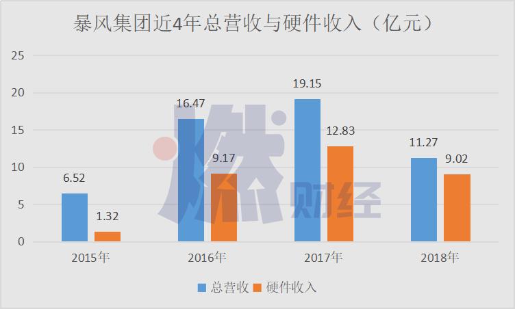 从破产到东山再起的经历,暴风tv被解散怎么回事