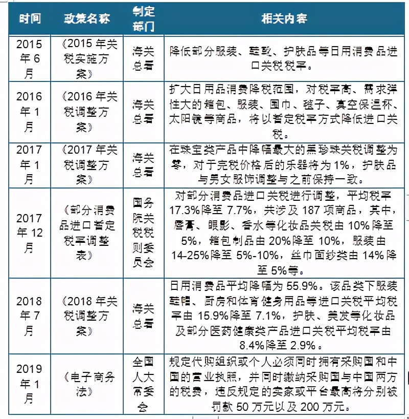 中国奢侈品市场迅速增长的原因,中国奢侈品行业宏观环境分析