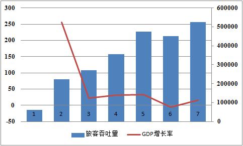 安徽省六大机场排名,安徽民航史